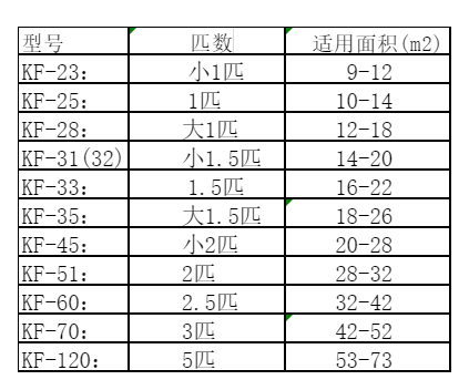 城阳空调维修