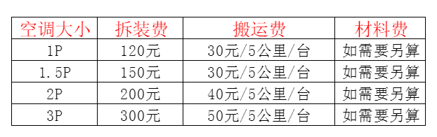 城阳空调移机及费用电话在哪里找